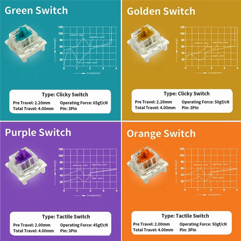 Тестер переключателей YSS-9 дл – обзор и цена Keyboard Gaming Blue Switch