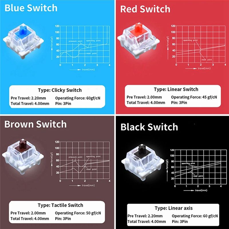 Тестер переключателей YSS-9 дл – обзор и цена Keyboard Gaming Blue Switch